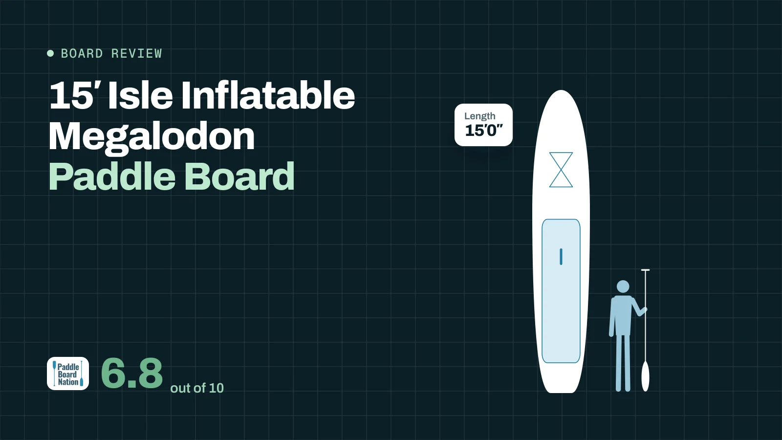 15′ Isle Inflatable Megalodon Paddle Board Review: Paddle Board Nation review cover